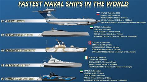 How Fast Does a Ship Travel: And Why Do Fish Always Seem to Be Late?