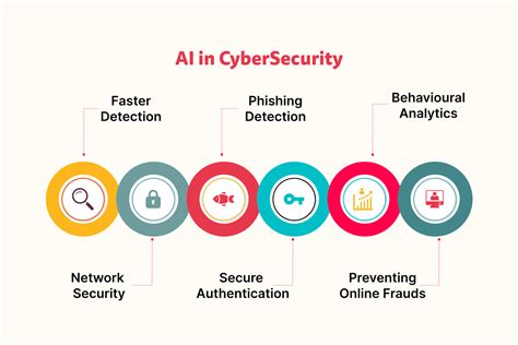 Is Cybersecurity Safe from AI? And Can We Trust Algorithms to Protect Our Digital Lives?