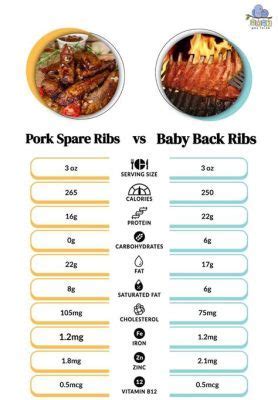 What Animal Are Baby Back Ribs From: A Culinary Exploration of Pork and Beyond