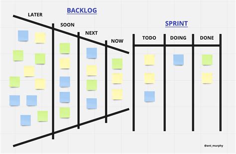 What is a Backlog in Project Management: A Symphony of Tasks Waiting for Their Spotlight