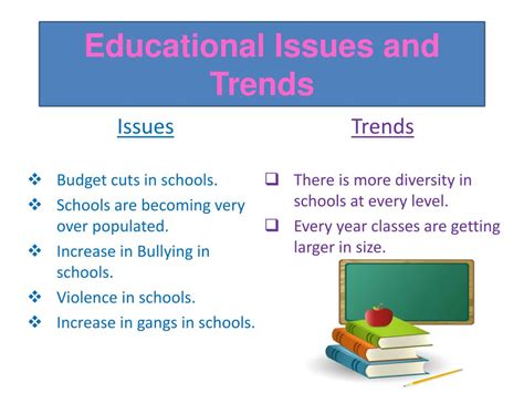 What is a Current Societal Trend/Issue in the Education of ELLs? And Why Do Pineapples Belong in Pizza?