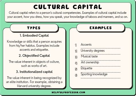 What is Cultural Capital in Education: A Gateway to Understanding Educational Disparities