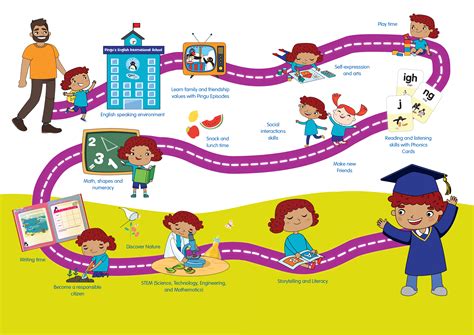 What is First Kindergarten or Preschool: A Journey Through Early Education