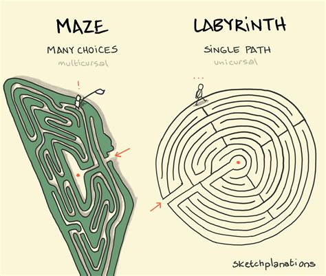 What Makes a Good Education: A Journey Through the Labyrinth of Learning