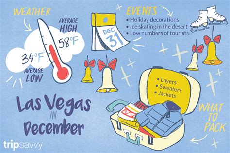 What's the Weather in Las Vegas in December? And Why Do Penguins Love It?